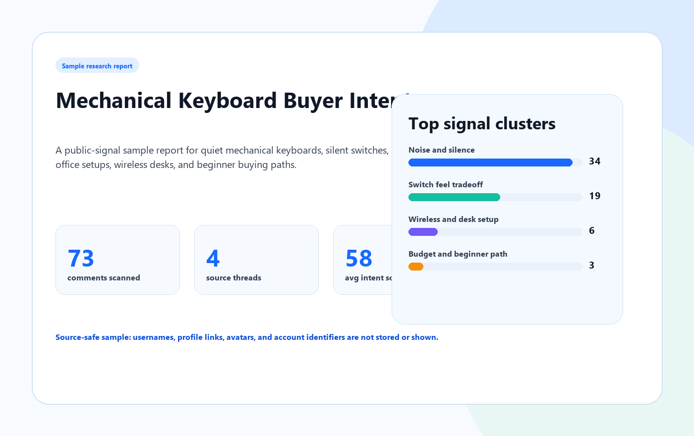 Mechanical Keyboard Buyer Intent data report cover