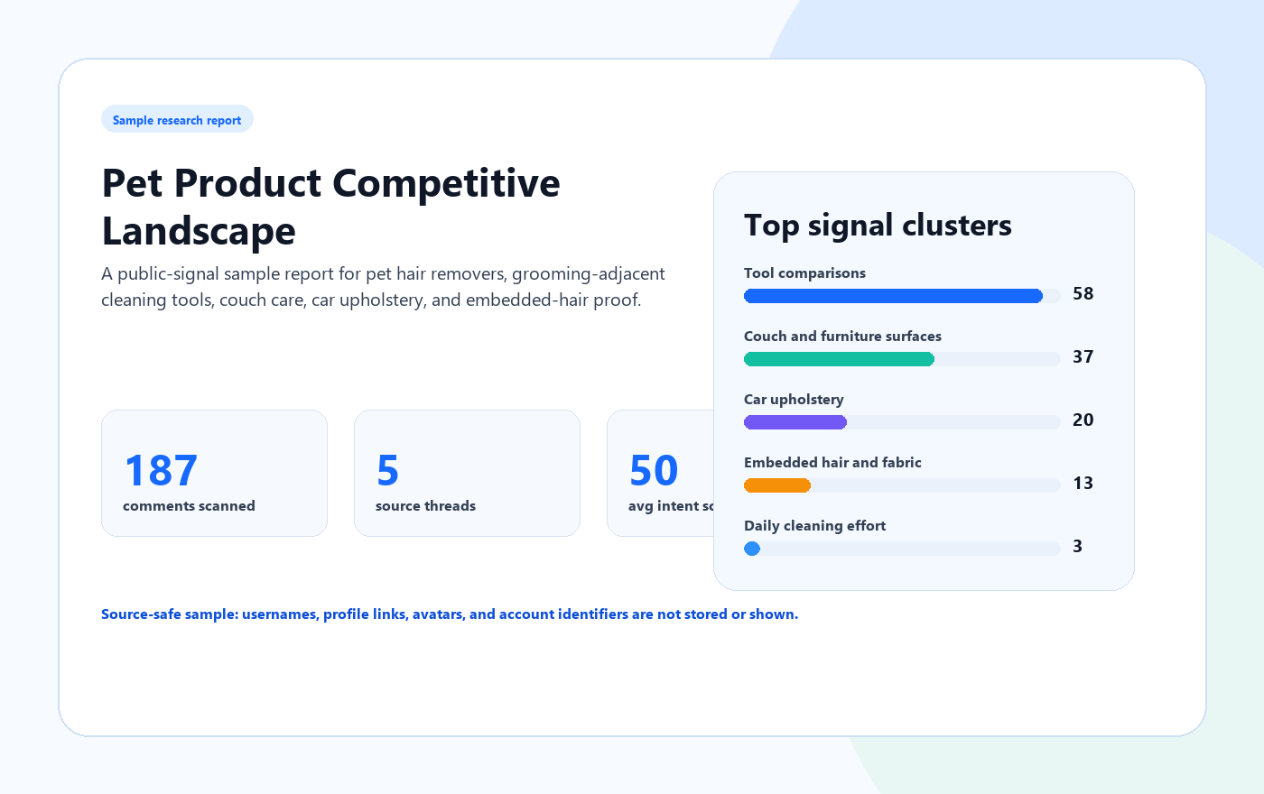 Pet Product Competitive Landscape data report cover