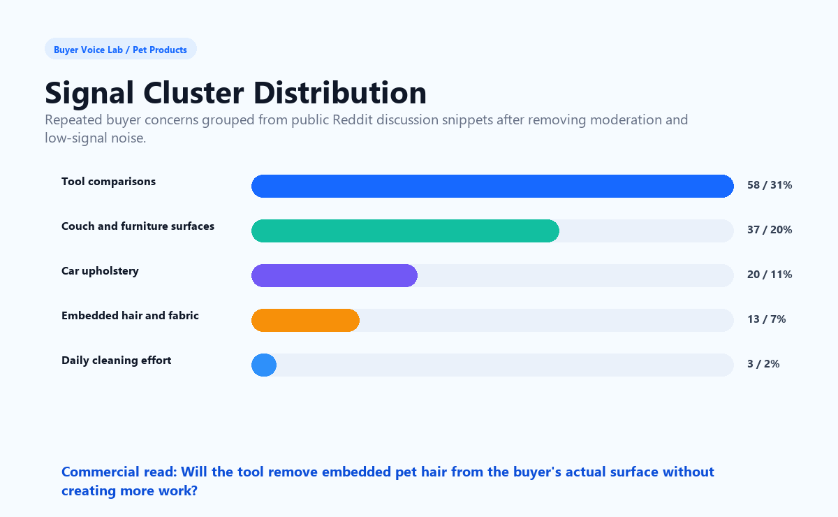 Pet Product Competitive Landscape signal cluster distribution chart