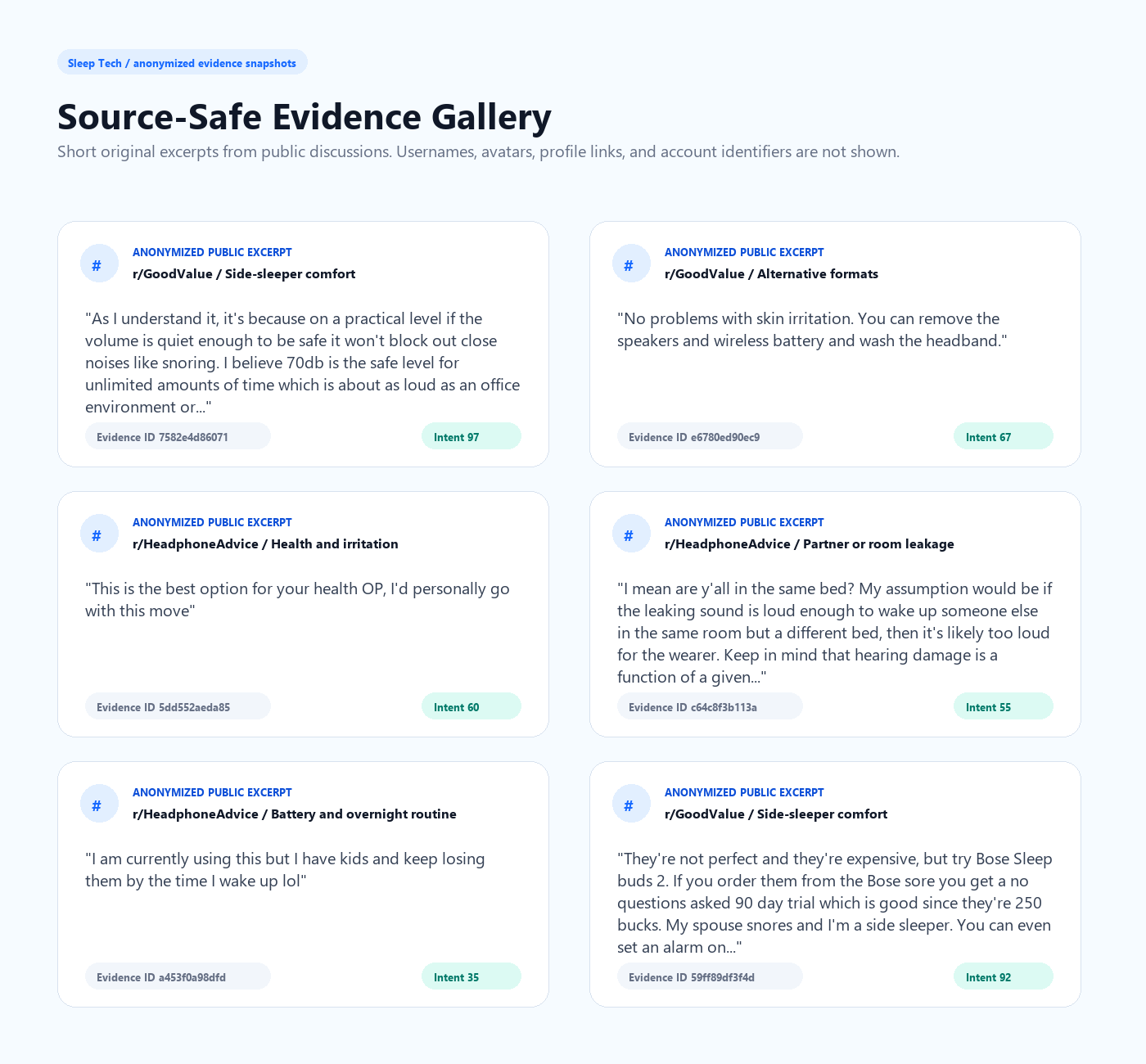 Sleep Tech Market Analysis anonymized evidence cards