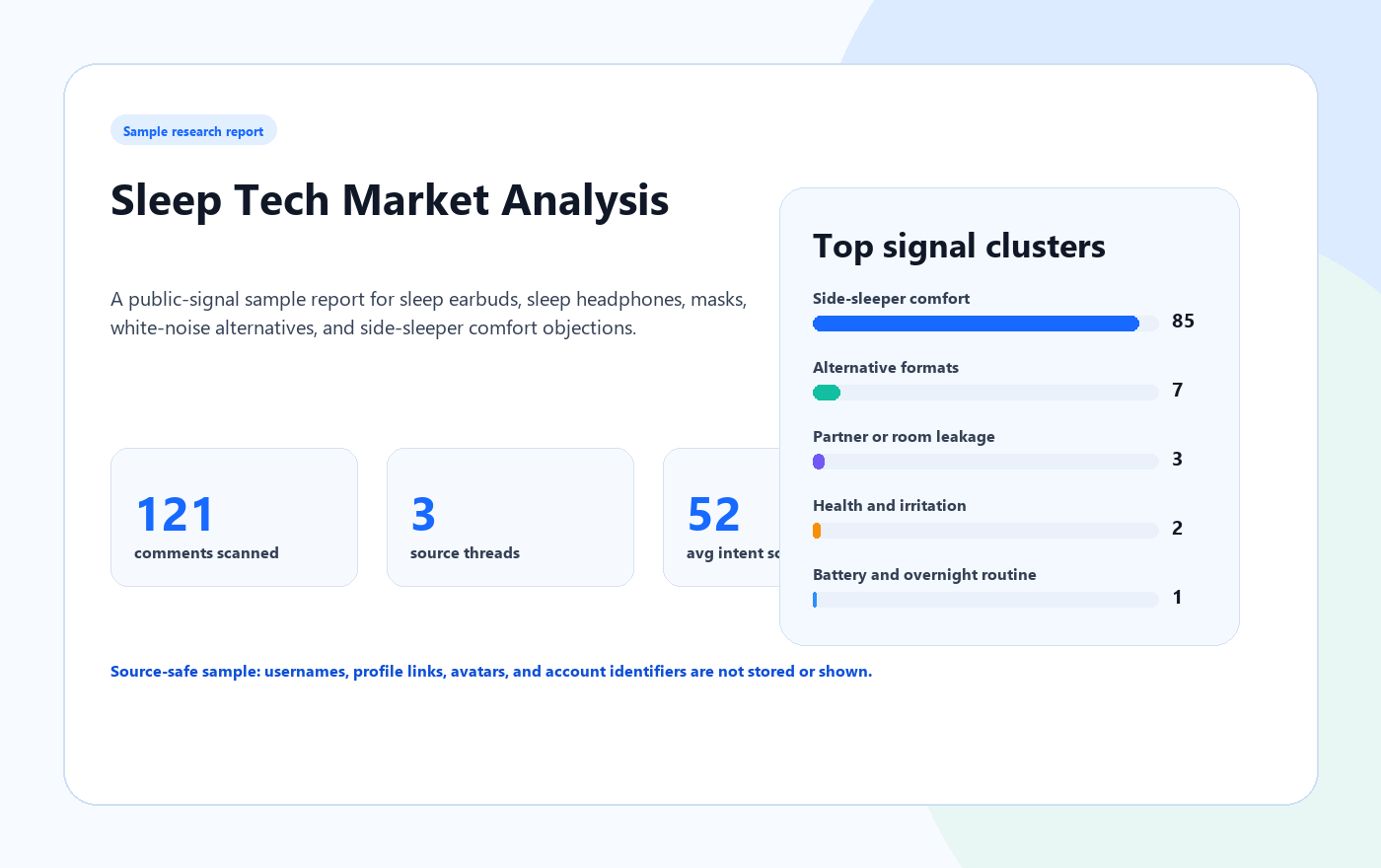 Sleep Tech Market Analysis data report cover